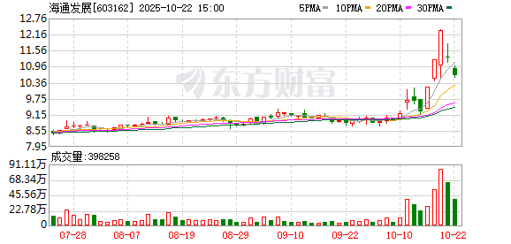 深金优配 海通发展：第四届监事会第十九次会议决议公告